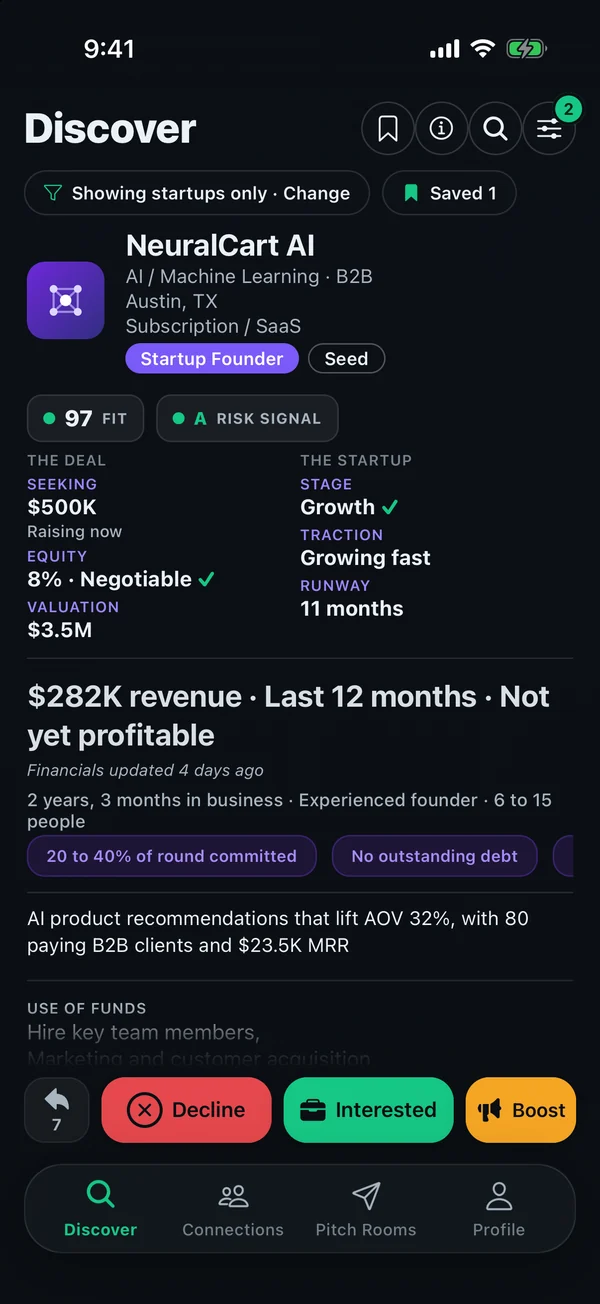 Safqos Discover screen: an investor's Brief for NeuralCart AI, a seed-stage AI startup, showing Fit 97, Risk signal A, green checks on Equity and Stage because both match the investor's criteria, a $500K raise at 8% equity and a $3.5M valuation, $282K revenue over the last 12 months and 11 months of runway